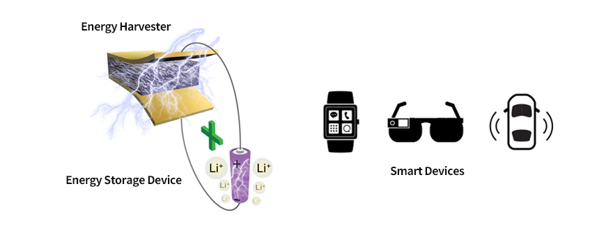 Energy Harvesting and Storage Device